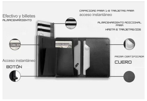 la cartera Antirobo con Tecnología de Localización